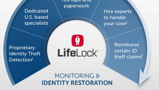 How Much Does Lifelock Cost For Husband And Wife LifeLock used to secretly track ex-wife's financial moves