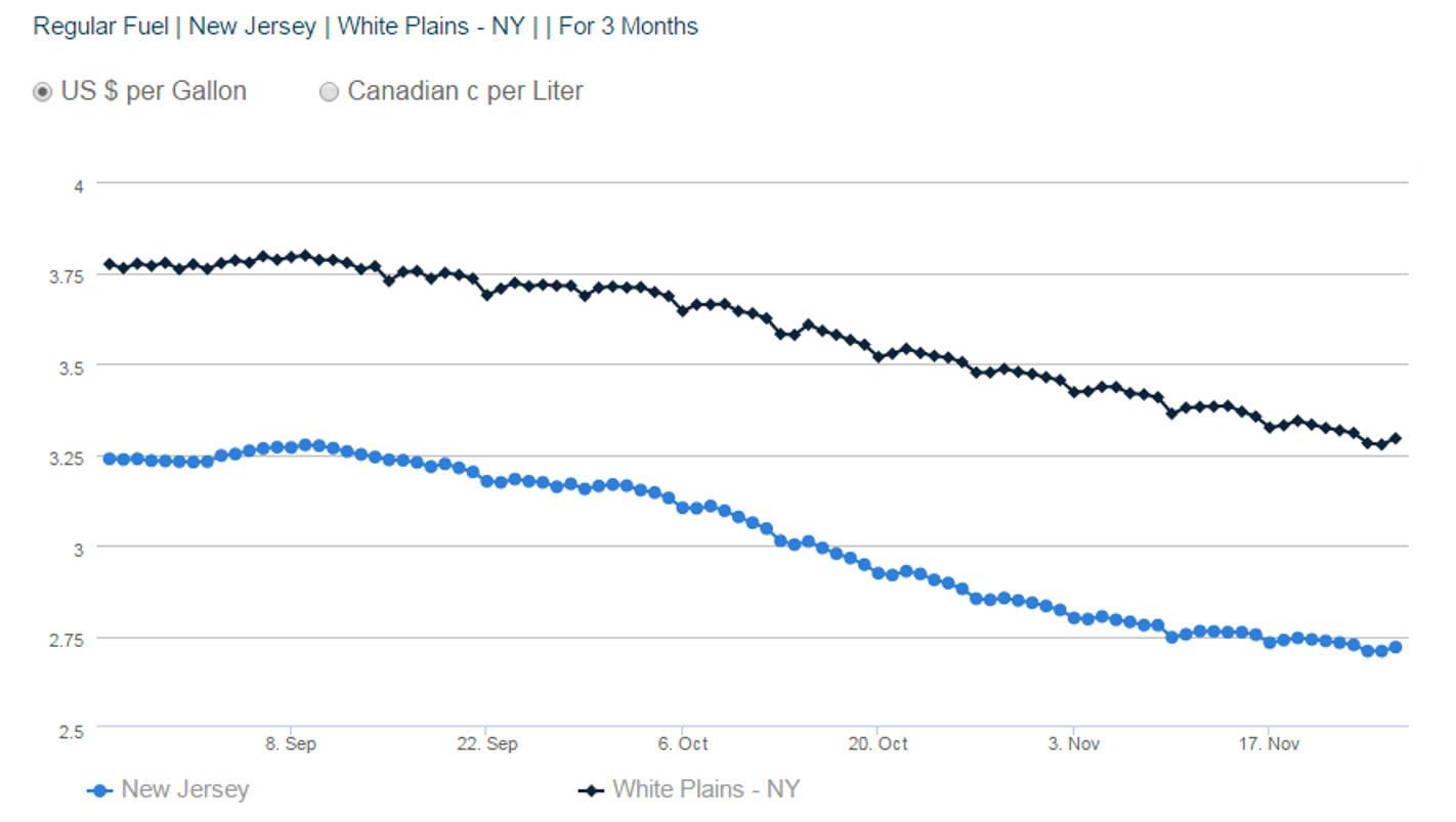 Where are the cheapest gas prices in your neighborhood?