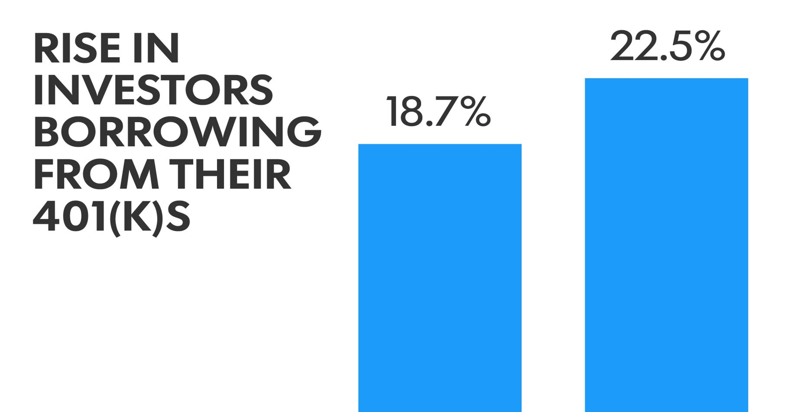 Borrowing from 401(k) can cost more than you think