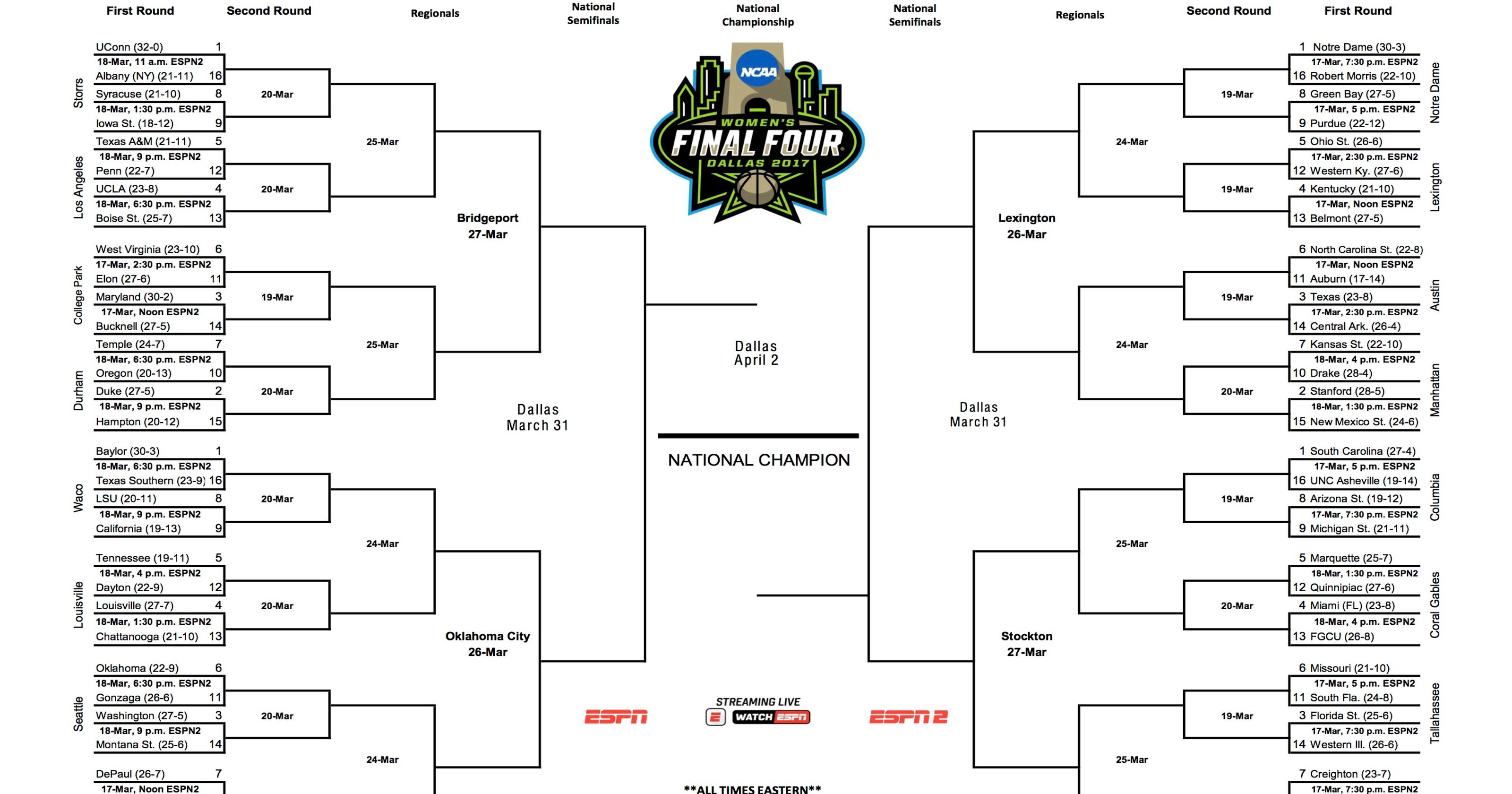 2017-ncaa-women-s-tournament-bracket