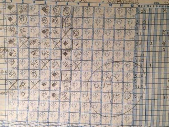 Official scorebook from April 20, 1996 game between