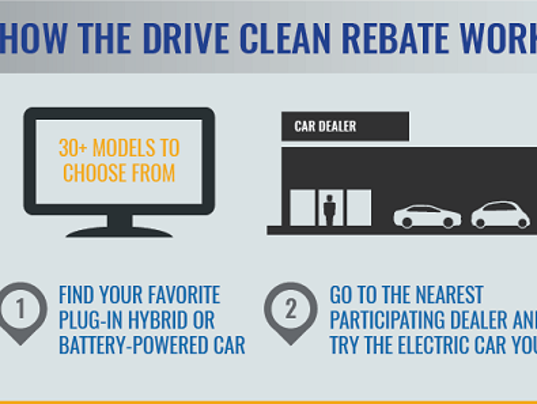 Buy An Electric Car Get A NY Rebate