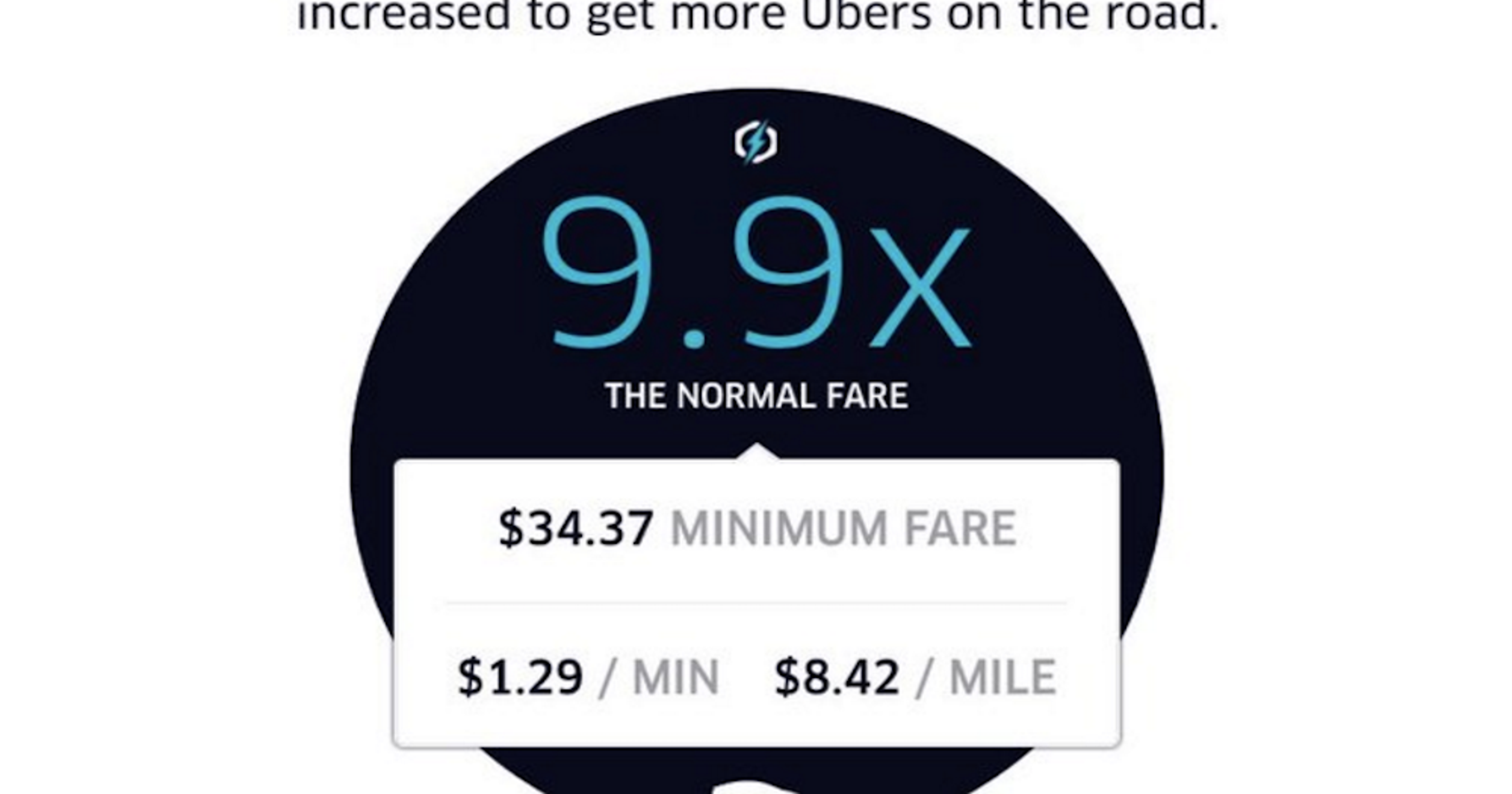 This guy paid $800 for an Uber home on New Year's (surge prices reached 9.9x)3200 x 1680