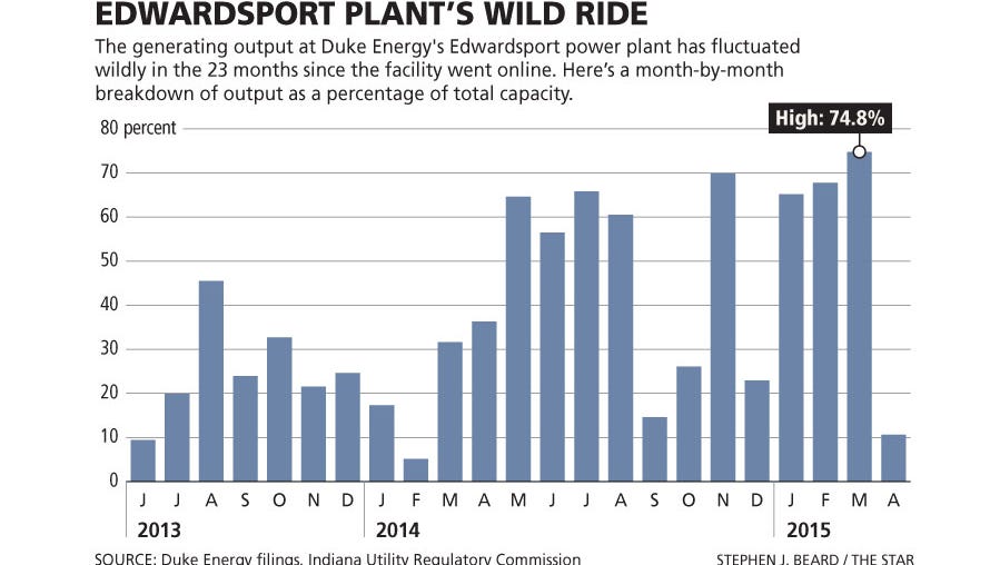 Local Groups Appeal Duke Rate Case Say State Made Wrong Decision