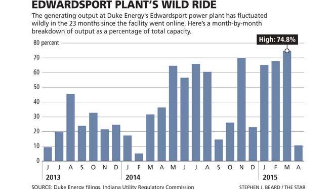 Local Groups Appeal Duke Rate Case Say State Made Wrong Decision