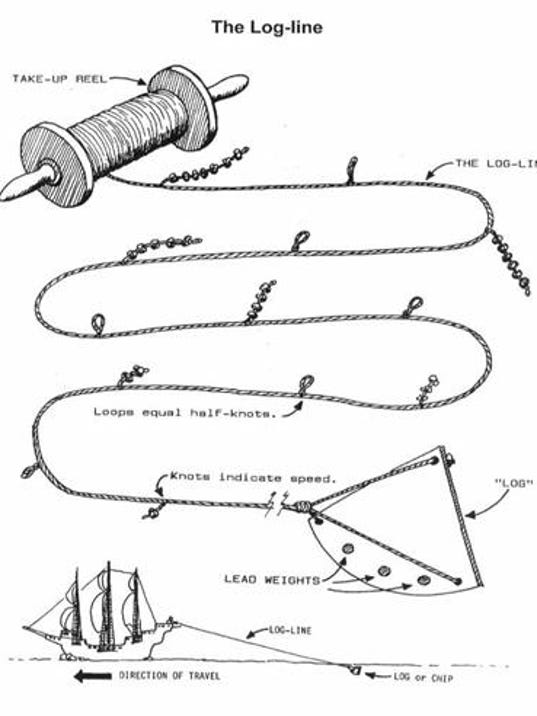 Ocean Facts Why do mariners measure speed by knots?