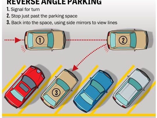 New Back In Angled Parking Getting Mixed Reviews