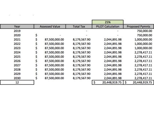 Fc Cincinnati Drops West End Stadium Plan Will Oakley Or Newport Win
