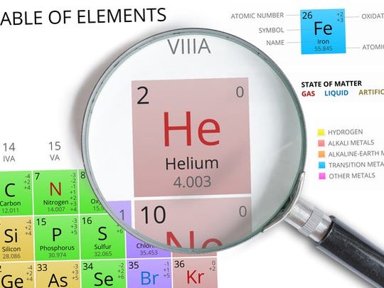 A magnifying glass focuses on a helium on a periodic table of the elements.