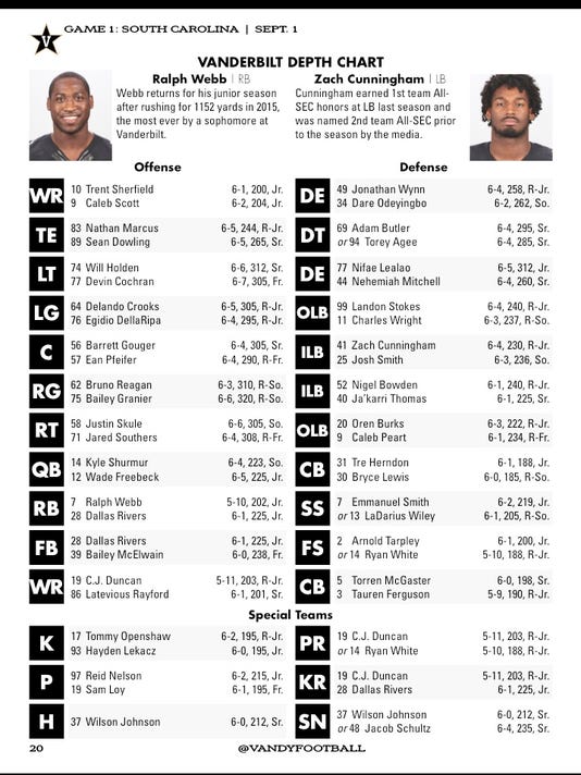 Vanderbilt depth chart released for South Carolina game