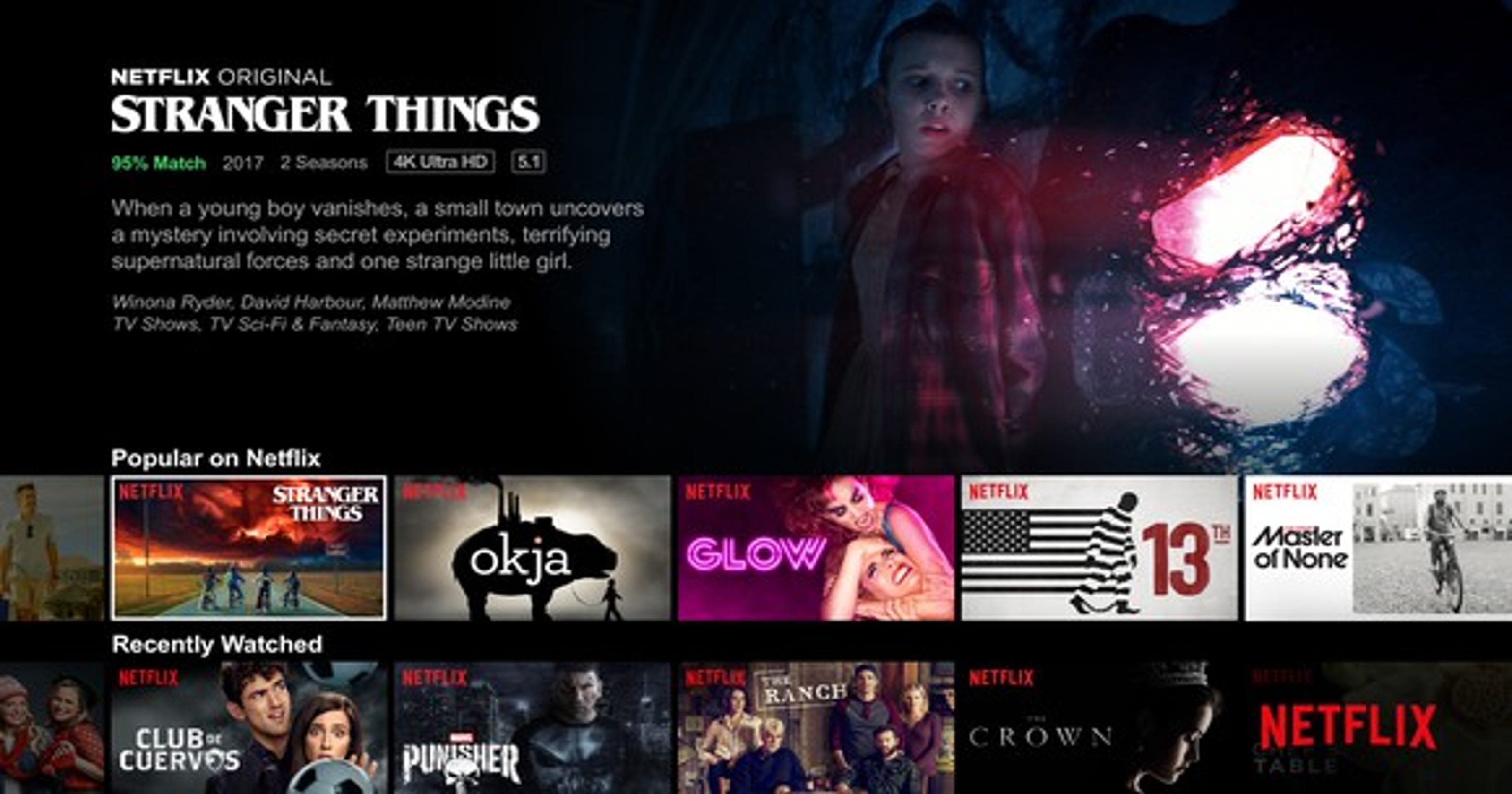 Netflix is raising the prices of all of its plans