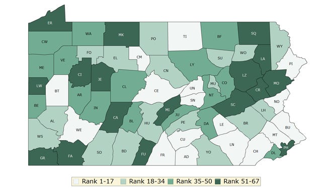 York County ranked No. 19 out Pennsylvania's 67 counties in health outcomes, according to the 2018 County Rankings Report.
