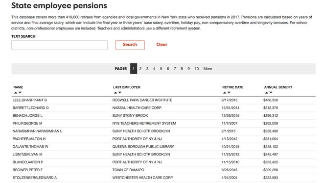 A new database on NYDATABASES.COM shows the annual pension payouts to all retirees in state and local  government.
