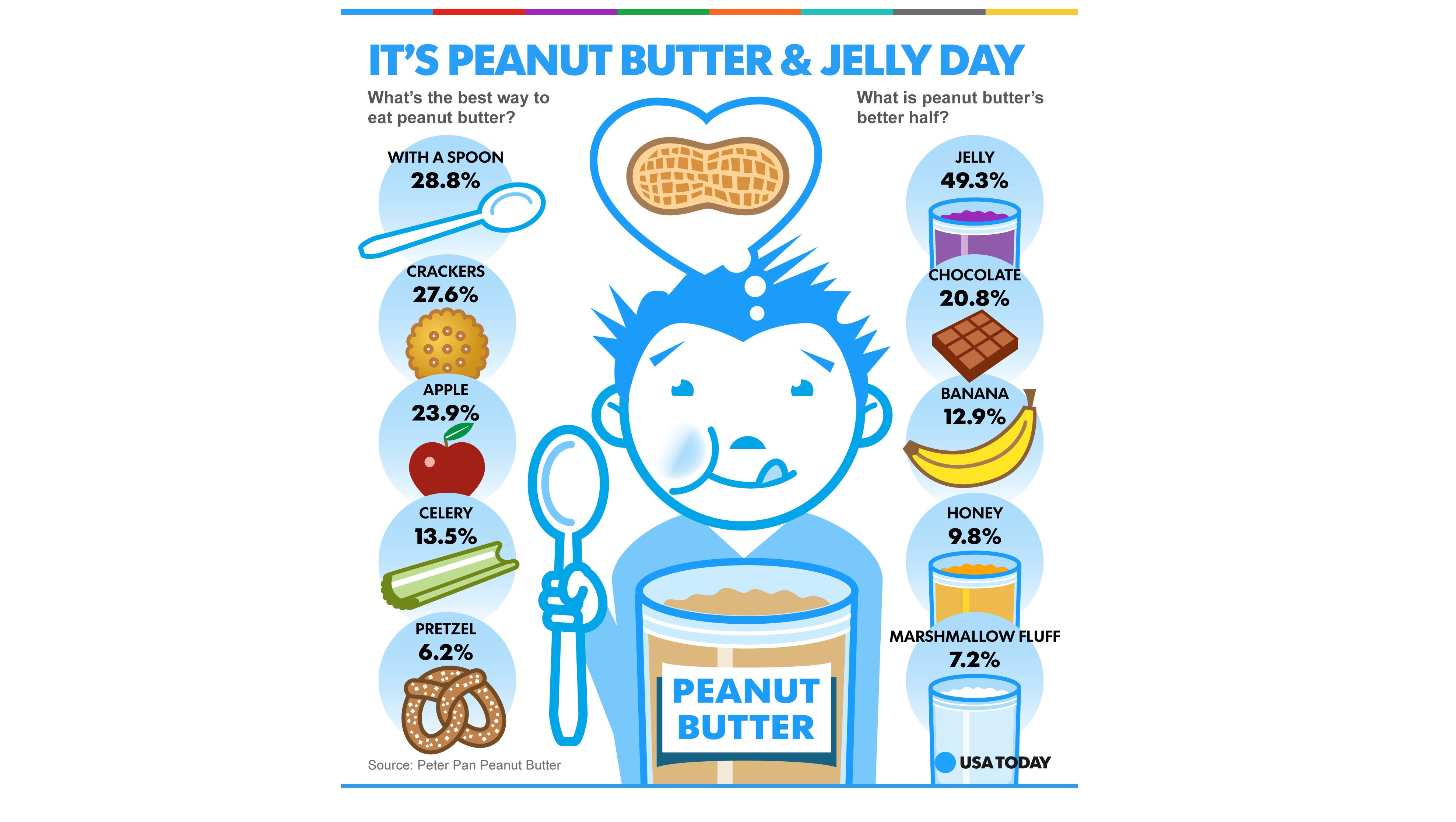 National Pb J Day Dance Sing With Banana Meme