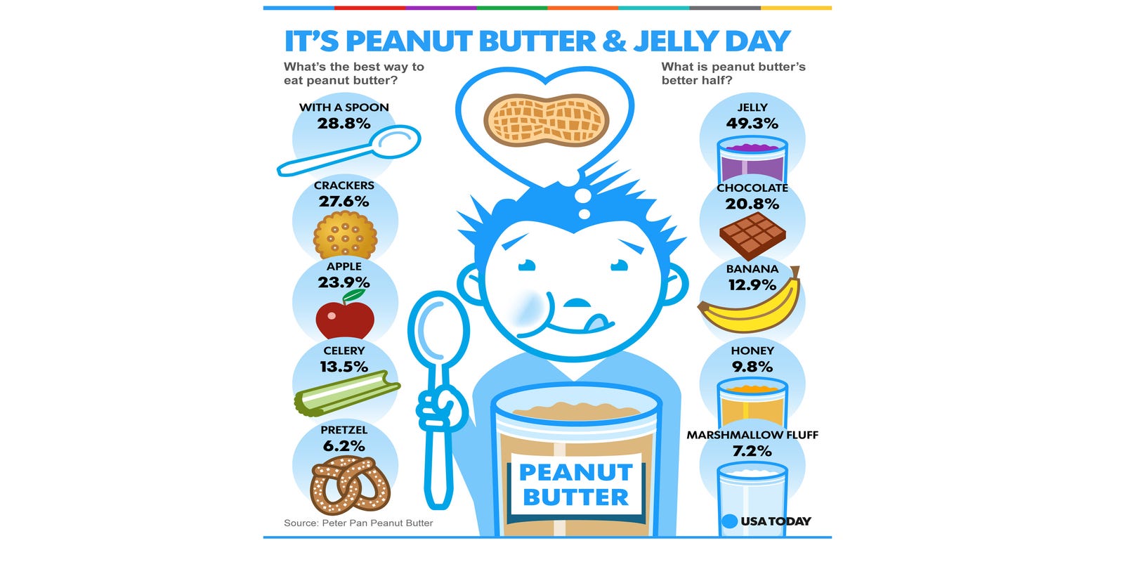 National Pb J Day Dance Sing With Banana Meme