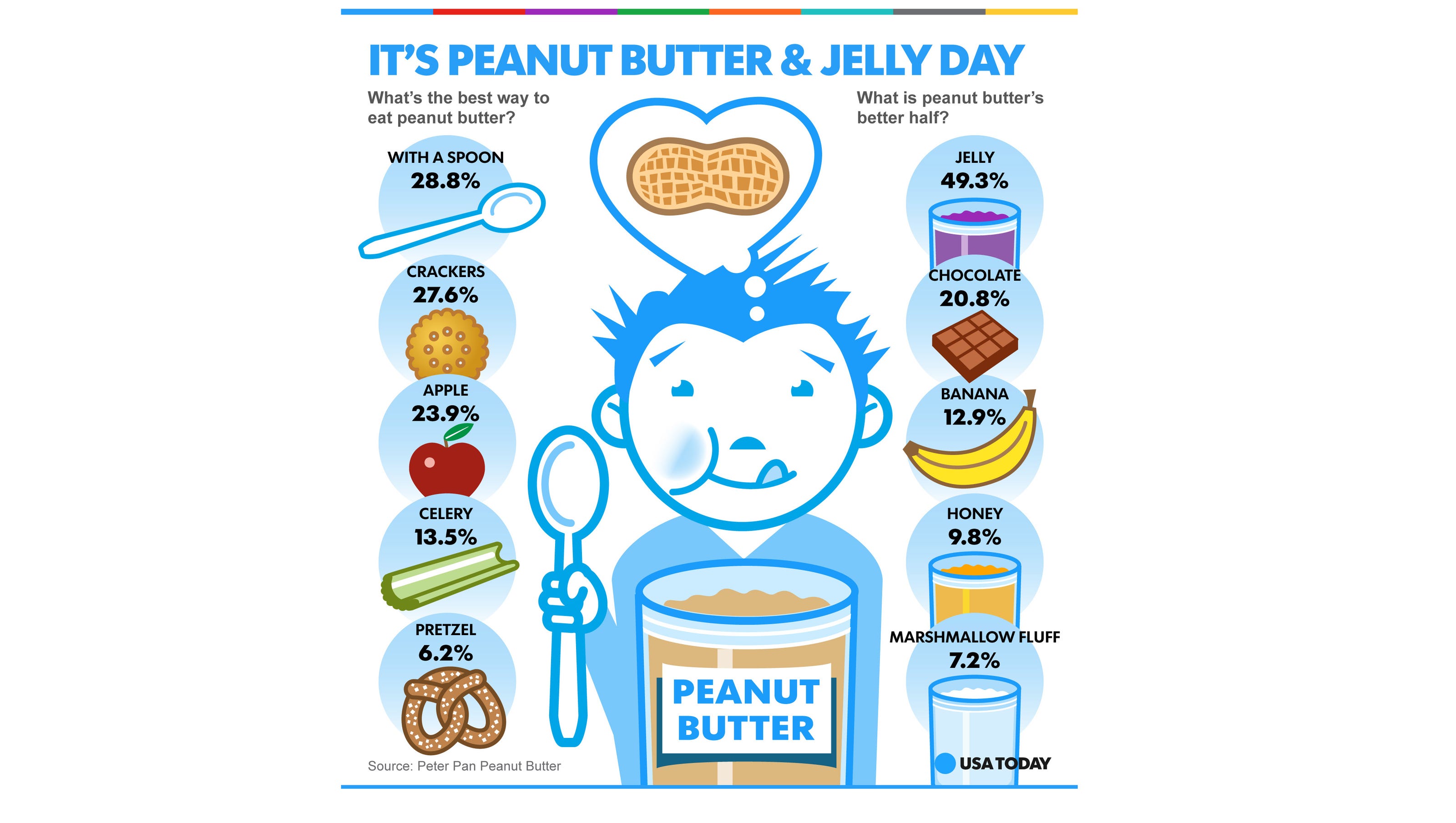 National Pb J Day Dance Sing With Banana Meme