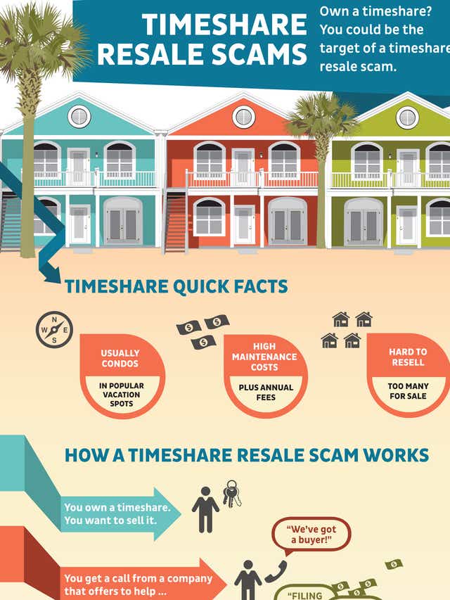 Are Timeshares A Good Investment Or A Trap You Can T Escape