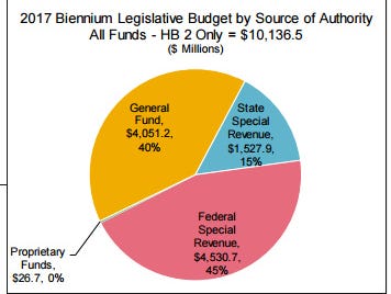 Montana Medicaid Income Chart