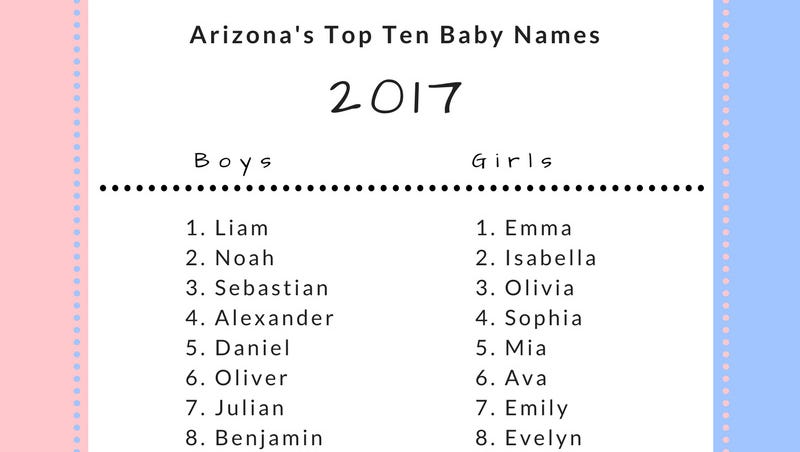 Baby Names Come And Go But These Are The Most Popular Names Of 17