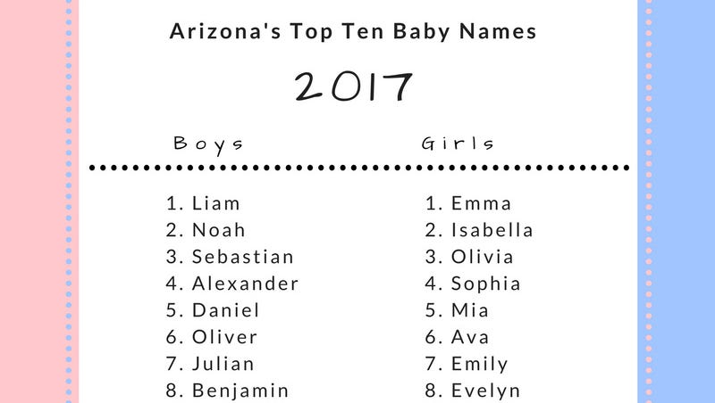 Baby Names Come And Go But These Are The Most Popular Names Of 2017