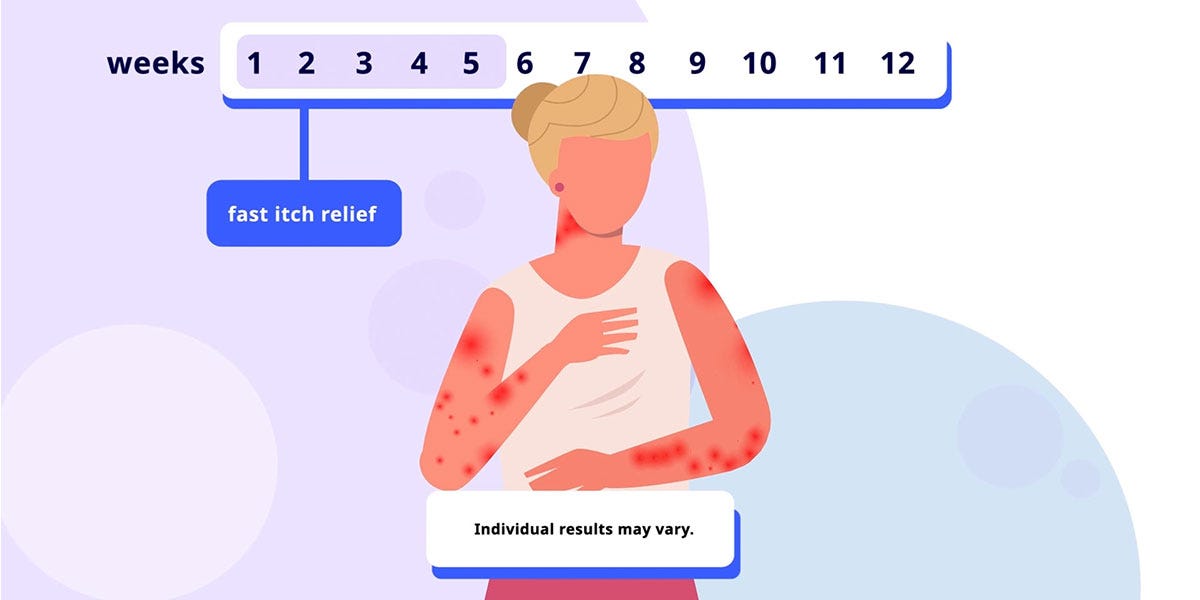 A oncedaily oral pill for eczema