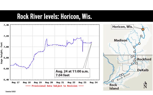 Rock River levels in Horicon, Wis., were at 7.04 feet as of Aug. 24 at 11 a.m.