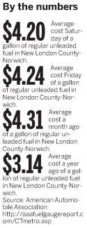 Chart comparing recent gas prices in Norwich area.