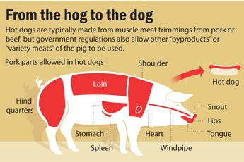 New attack ad targets hot dog consumption New attack ad targets hot dog consumption