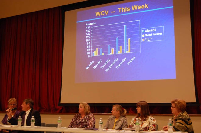 School officials were joined by state and county health officials at a community forum on the H1N1 virus outbreak at West Canada Valley School District. The panel is shown in front of a slide that breaks down the number of total absences and assumed cases of swine flu at the elementary and high school.