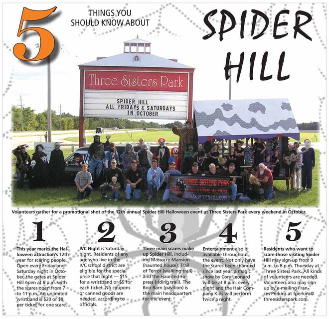 5 Things You Should Know About Spider Hill