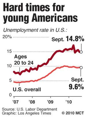 Young Workers Graphic