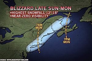 AccuWeather.com reports that a blizzard bringing as much as 18 inches of snow from Philadelphia to Bangor, Maine will make post holiday travel nearly impossible.