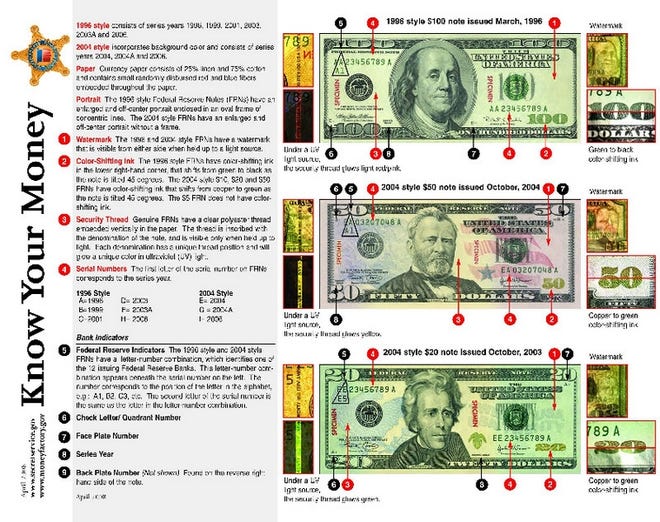 How to tell real vs counterfeit money.