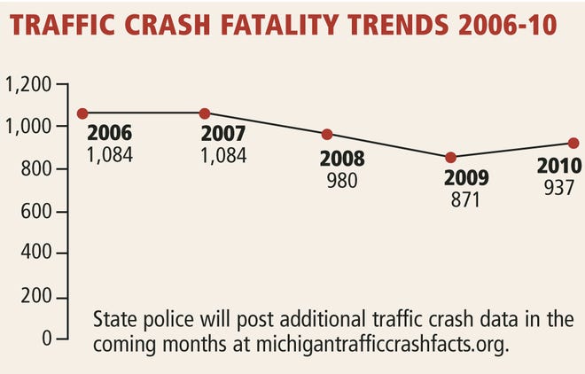 Traffic crash fatality trends 2006-2010