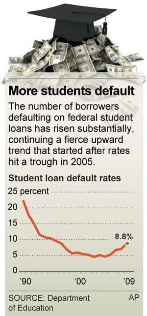 student loans graphic