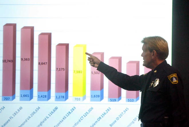 Topeka Police Chief Ron Miller points out Topeka on a graphic that shows other capital cities of similar size during the quarterly crime statistics meeting Wednesday at the Law Enforcement Center.