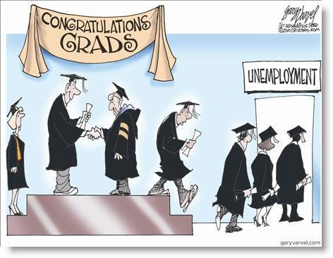 The college degree is no longer a ticket to life-long, well-paid employment.