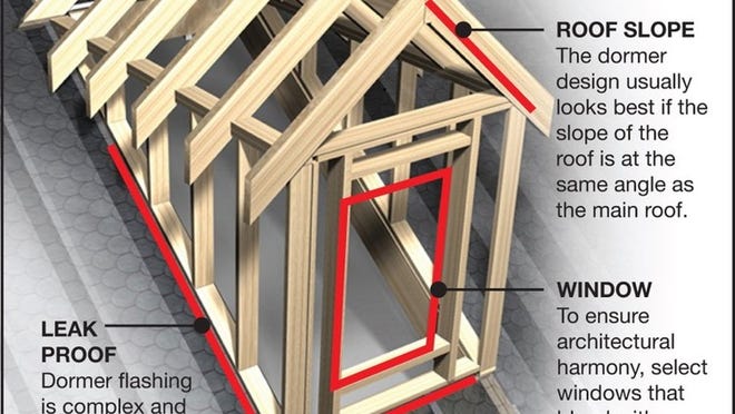 How To Build A Dormer In Less Than 5 Minutes! - Youtube