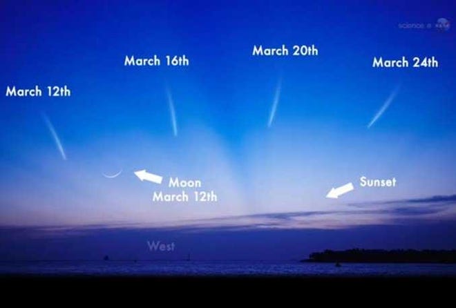 WHERE TO FIND IT IN THE SKY Comet Pan-STARRS is making its closest approach to Earth this month and is expected to be visible to the naked eye. Here's where to look, according to NASA/ScienceCast.