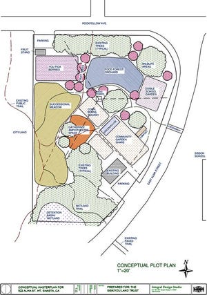 A conceptual plot plan for Siskiyou Land Trust’s Garden Greenways Project