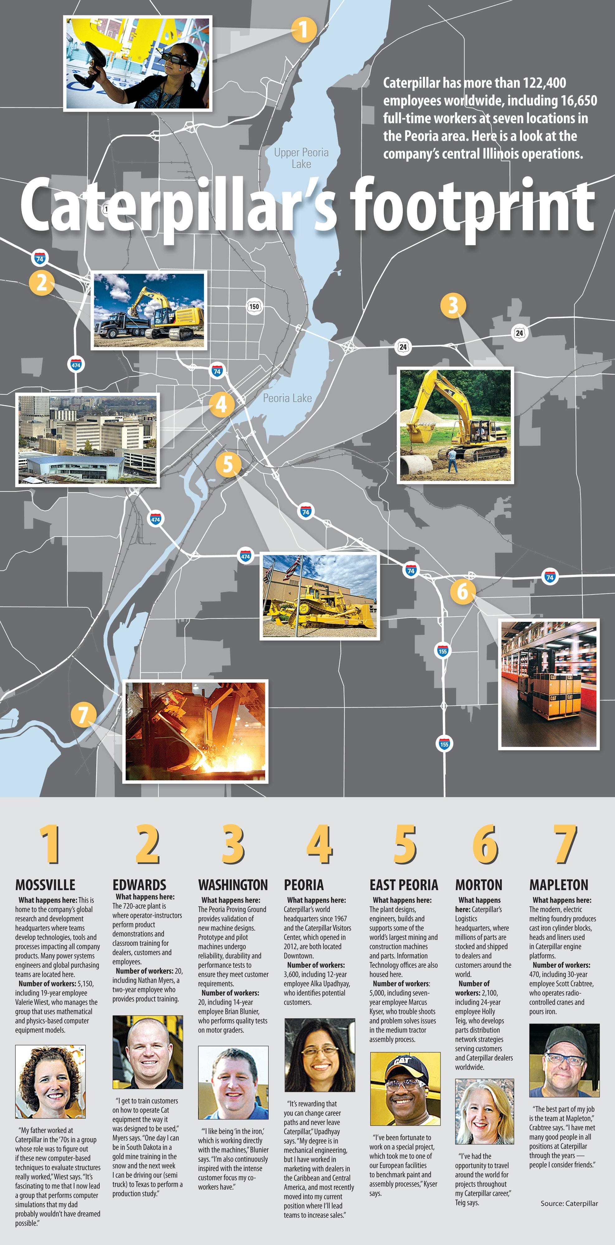 A look at Caterpillar Inc. central Illinois locations
