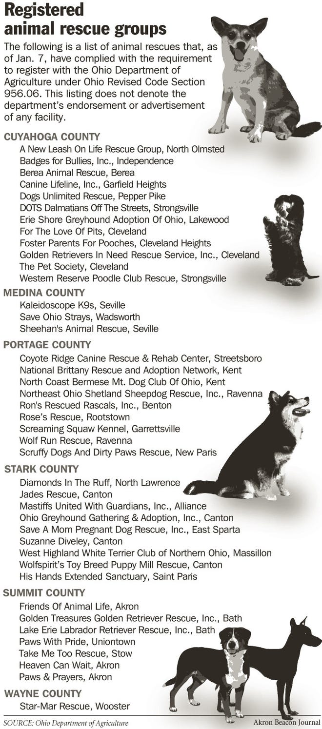 Unregistered dog-rescue groups operating illegally, Ohio says