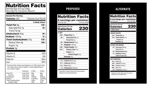 This handout image provide by the Food and Drug Administration (FDA) shows, from left, a current food nutrition label, a proposed label and an alternate label. Revamped food nutrition labels would change serving sizes for popular items like ice cream and sodas, make calories listing more prominent, and, for the first time, list any sugars that were added by the manufacturer. The overhaul of the omnipresent 20 year-old label comes as science has shifted. (AP Photo/FDA)