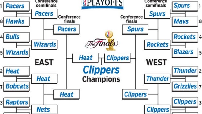 Staff columnist Greg Stoda predicts who will win each round of the NBA playoffs. (Staff graphic)