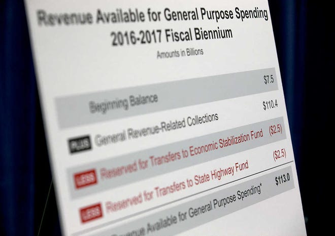 A graphic is displayed as Texas State Comptroller Glenn Hegar announces the overwhelmingly Republican Legislature will have $113 billion in revenue available for general purpose spending for the 2016-2017 fiscal biennium at an announcement on Monday, Jan.12, 2015, in Austin, Texas, the day before the 84th legislature is sworn into office. (AP Photo/Austin American-Statesman, Ralph Barrera) AUSTIN CHRONICLE OUT, COMMUNITY IMPACT OUT, INTERNET AND TV MUST CREDIT PHOTOGRAPHER AND STATESMAN.COM, MAGS OUT
