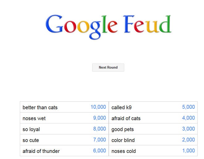 Stationær Hilsen George Hanbury Google makes Family Feud game out of people's searches