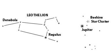 This star chart shows the approximate position of planet Jupiter in April 2015, to the east of the Beehive Star Cluster. Leo the Lion is at left. The star Denebola marks the end of Lion’s tail, and bright Regulus, the Lion’s royal heart.

Chart by Peter Becker