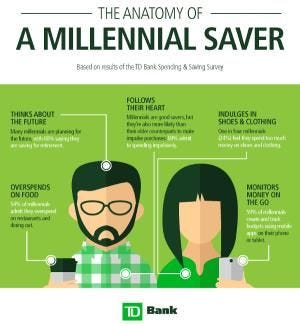 Saving and Spending Tips for Millennials