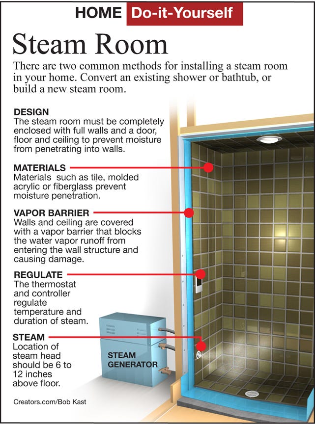 Tutustu 31+ imagen how to build a steam sauna