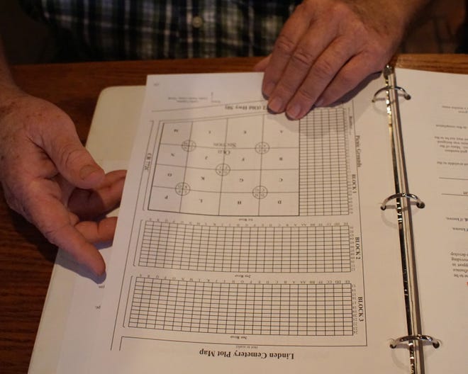 The location grid for the cemetery. In the oldest section (depicted by squares) there was no order, according to William Carlisle. So he came up with a grid system to give approximate locations, and the Cemetery Association erected location markers according to Carlisle's grid.